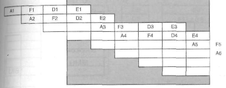 Procesory 171 Rysunek 4.6b. Rzeczywista realizacja pracy potokowej 4.4. Procesory 80386 i 80486 Procesor 80386 jest pierwszym 32-bitowym mikroprocesorem rodziny Intel x86, od którego rozpoczęło się tworzenie architektury IA 32.