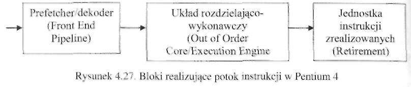 214 Urządzenia techniki komputerowej. Część 1 Podstawowe elementy architektury NetBurst to: Jednostka wykonawcza Rapid Execution Engine.