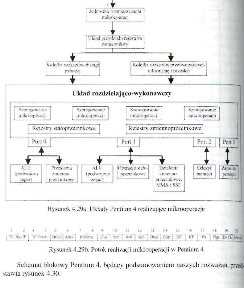 216 Urządzenia techniki komputerowej. Część 1 sorze Pentium Pro, co opisano w podrozdziale 4.7.