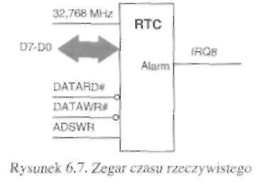 Płyty główne 247 Linia Hot Reset była używana w systemach z procesorem 80286 do spowodowania przejścia procesora z trybu chronionego w tryb rzeczywisty przez