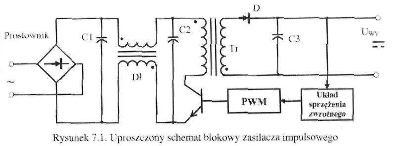 7. Zasilacze komputerów IBM/PC 7.1.