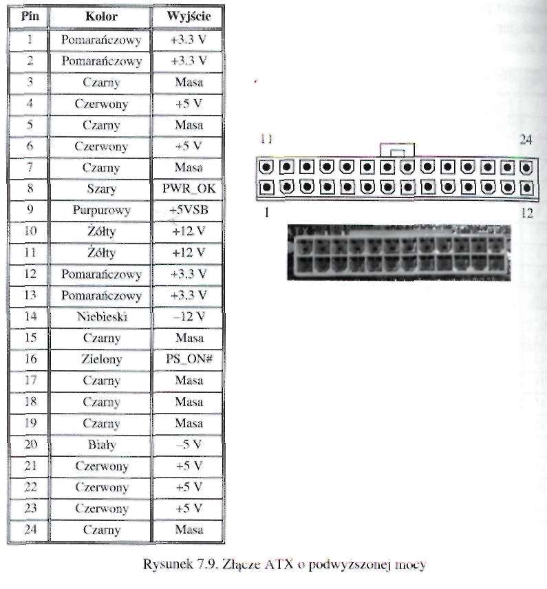 304 Urządzenia techniki komputerowej. Część 7.2.5.