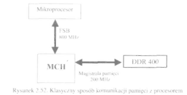 Rozwiązanie to wymaga oczywiście przystosowania do niego płyty głównej, a więc między innymi chipsetu.