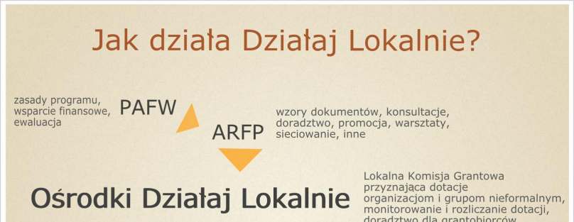 2. O Programie Działaj Lokalnie jest programem Polsko-Amerykańskiej Fundacji Wolności prowadzonym przez Akademię Rozwoju Filantropii w Polsce.