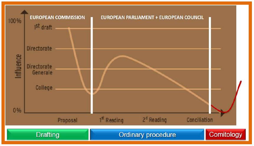 Dynamika Procesu