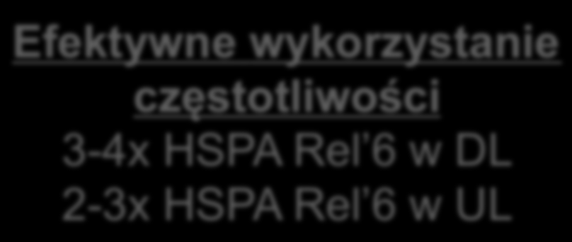 sieci radiowej - Efektywne wsparcie dla