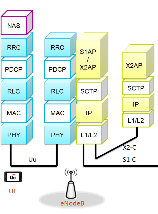 Network EPS