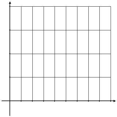 8 Egzamin maturalny z matematyki Zadanie 7.