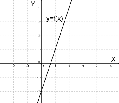 (1pkt) Równanie prostej równoległej do prostej przechodzącej przez punkt ( ) ma postać: Zadanie 18.