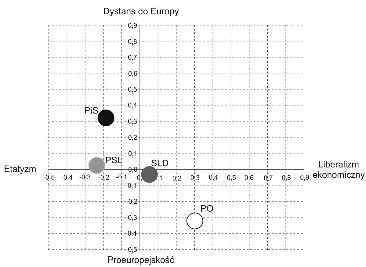 Egzamin maturalny z wiedzy o społeczeństwie 3 Zadanie 4. (4 pkt) Na podstawie wykresu wykonaj polecenia. Wykres.