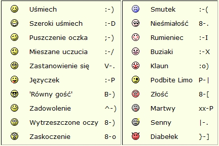 jaki rozwiązałeś to zadanie ;-) uczeń może poczuć się zdezorientowany nie będzie pewny, czy jego praca została wykonana właściwie, bowiem przymrużone oko może świadczyć o żarcie!