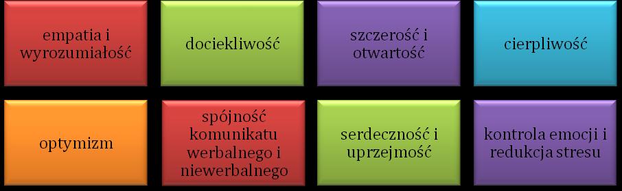 że świadczyć nie tylko o braku profesjonalizmu, braku szacunku i przeświadczeniu, że uważasz się za osobę bardziej kompetentną od innych, ale także o tym, że nie potrafisz pracować w grupie!