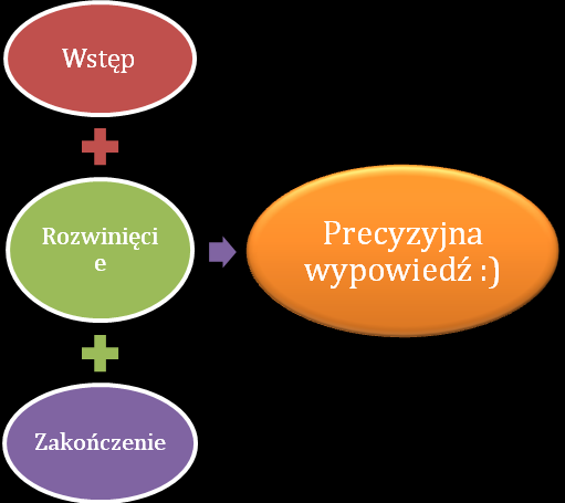 PRZYKŁAD PRECYZYJNEJ WYPOWIEDZI: Witam Państwa bardzo serdecznie na spotkaniu dotyczącym zadrzewienia Parku Trawowego.