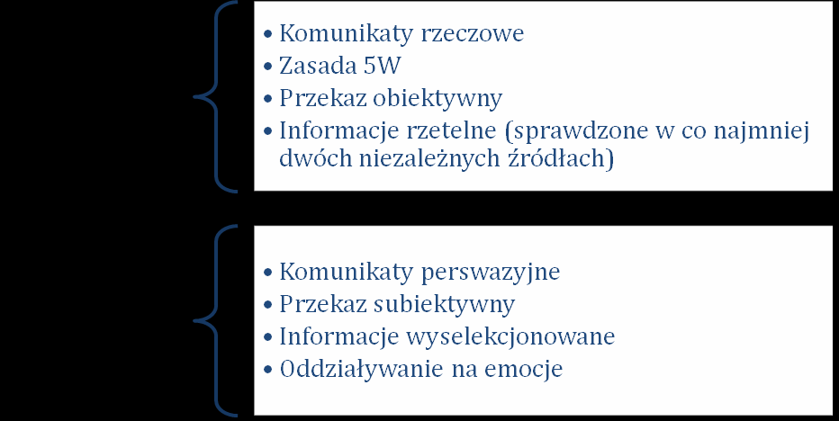 Zwięzłość i rzeczowość Podstawowa umiejętność webwritera to pisanie tekstów zwięzłych. Im więcej treści, tym większy jest także deficyt uwagi.