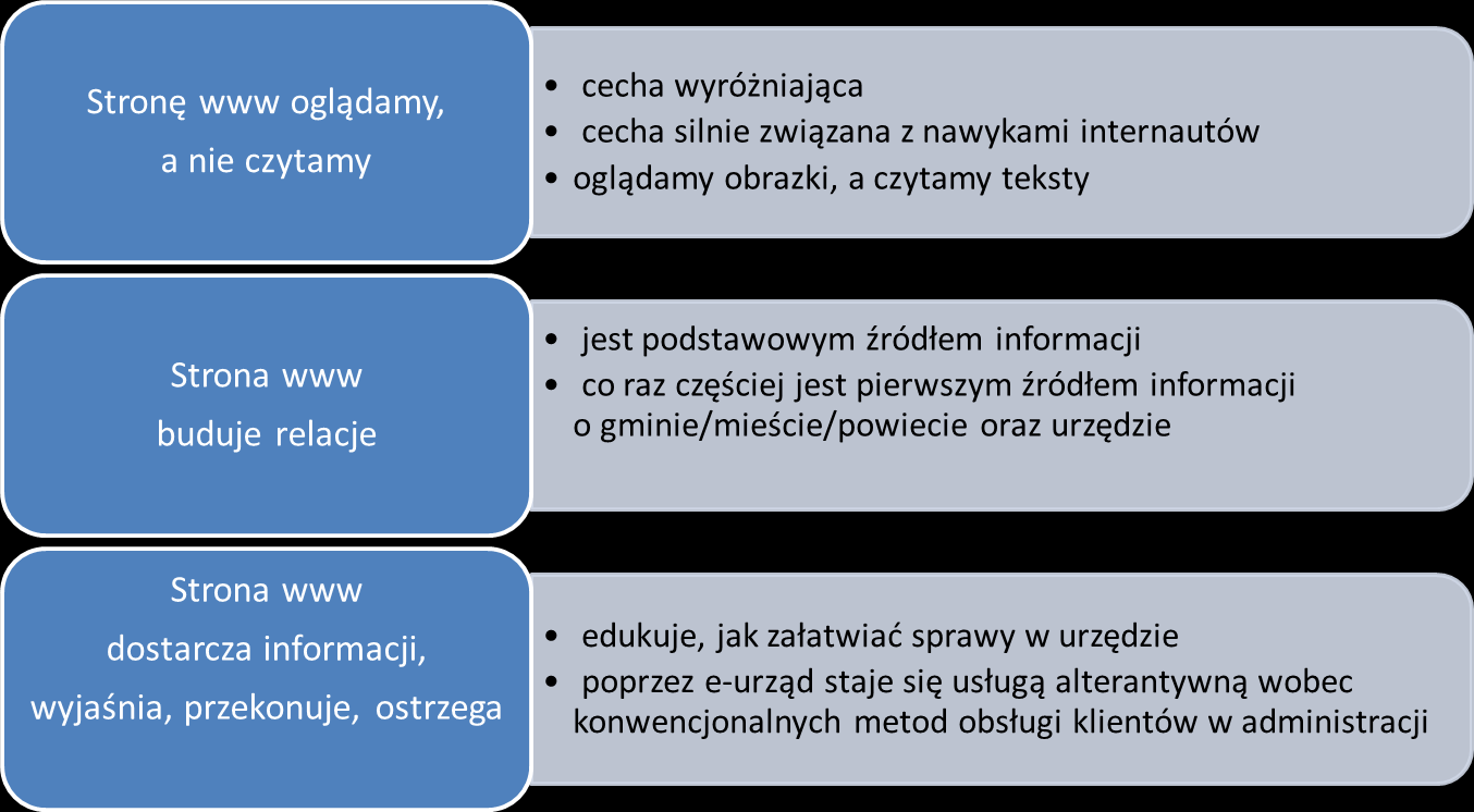 Moduł 3