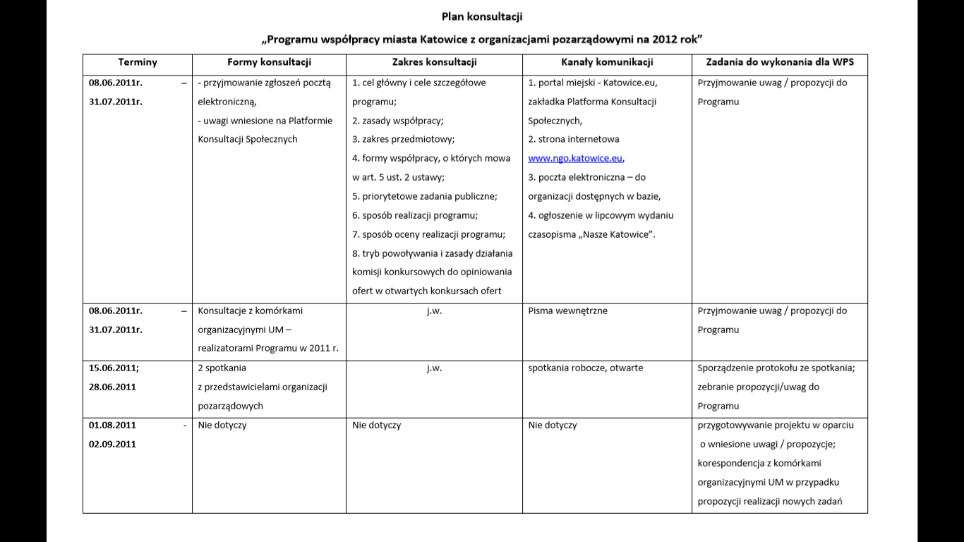 winno być też miejsca na działania ad hoc, które mogą wprowadzić wiele zamętu i spowodować niezrozumienie po stronie mieszkańców.