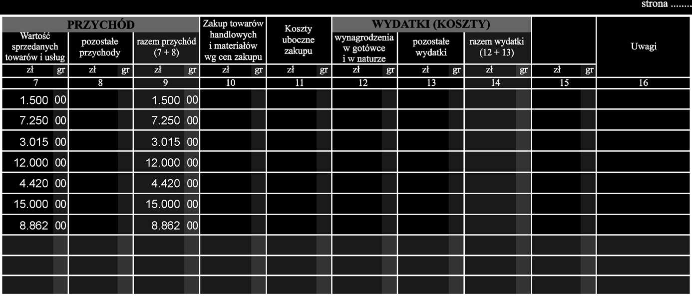 Poz. 5 Podatnicy, którzy ewidencjonują obrót przy zastosowaniu kas rejestrujących, dokonują zapisów w księdze na podstawie danych wynikających z raportów dobowych, skorygowanych o wartości dotyczące