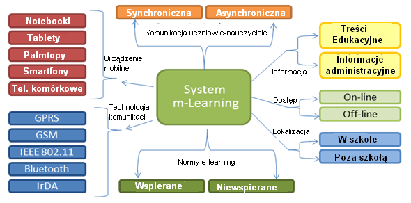 uczestniczyć w realnych środowiskach, czy systemy wspierające wydajność uczniów, mające na celu zwiększenie efektywności nauki przez zapewnienie natychmiastowej pomocy w scenariuszach adaptacyjnych