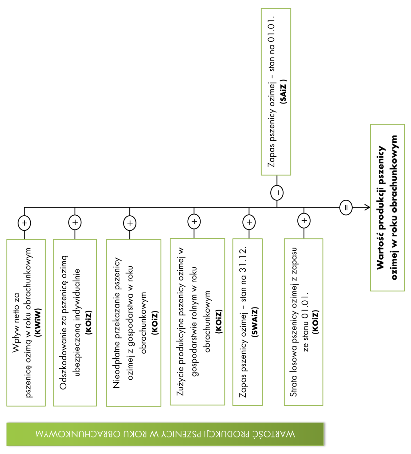 dla indywidualnych gospodarstw rolnych Schemat 6