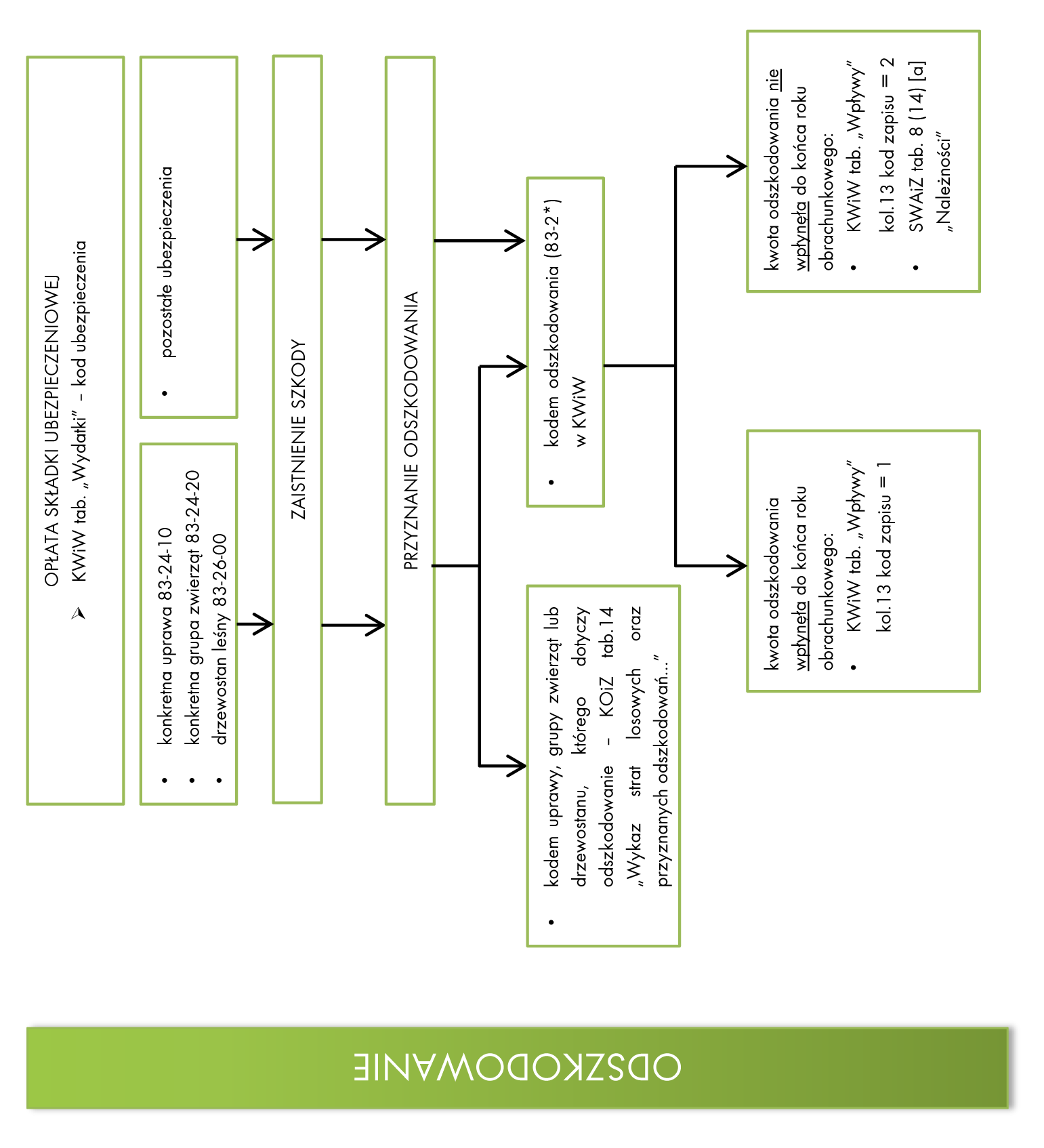 SCHEMATY Schemat 7 Odszkodowanie Instrukcja