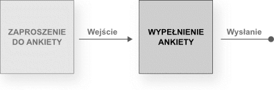 standardowych ankietach [Szpunar, 2007a, s. 14]. Rys. 1. Zrzut ekranu głównego Systemu Zarządzania Badaniami ebadania.