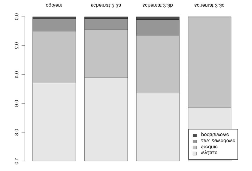 Znaczące różnice pomiędzy schematami a) i b) występują pod względem wieku osób, które brały w nich udział. W pierwszym z nich znacznie częściej brały udział osoby w wieku 25-40 lat.