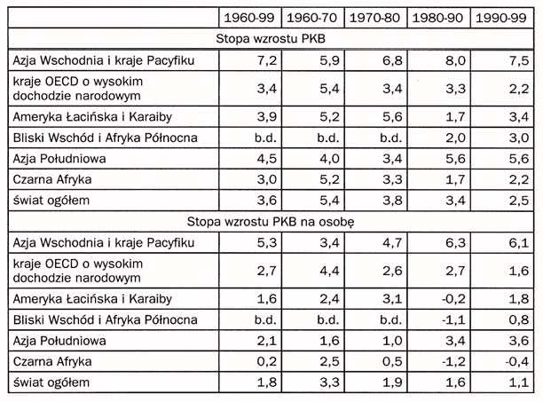 N GUYURU H.I. LIPUMBA [TANZANIA] ni szego procentowego udzia³u towarów eksportowych w produkcji.