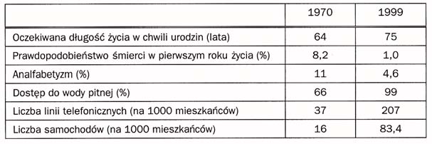 R ODRIGO VERGARA [CHILE] dotyczyæ bêdzie wniosków z pocz¹tkowego okresu reform.