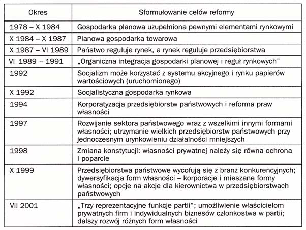 G ANG AN [CHINY] Aby odpowiedzieæ na te pytania, byæ mo e warto spojrzeæ na rozwój oficjalnego stanowiska w tej sprawie w ci¹gu ostatnich 20 lat.