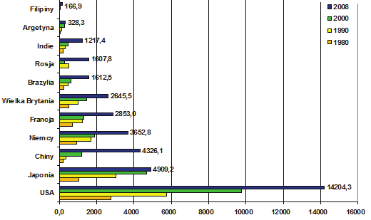 III POMORZE 2030 MEGATRENDY Przesuwanie si centrum gospodarczego wiata Francja i Japonia.