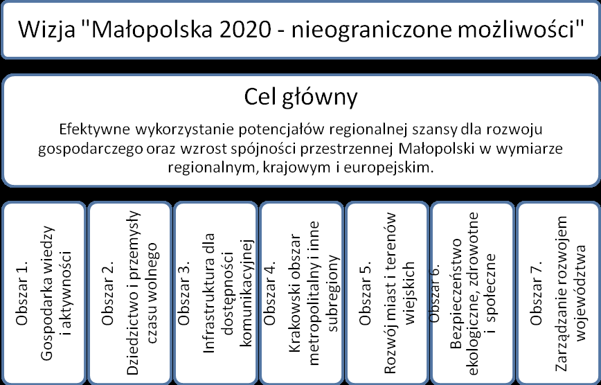 starszych, przeciwdziałaniu procesom wykluczenia społecznego oraz kreowania polityki edukacyjnej zmierzającej do podniesienia poziomu kompetencji i kwalifikacji obywateli.