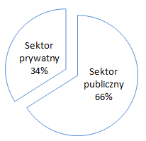 sektora niepublicznego (ha) Razem Dzików 151 284 435 Kajmów 96 141 237 Miechocin 194 360 554 Mokrzyszów 398 768 1166 Nagnajów 155 169 324 Ocice 79 326 405 Sielec