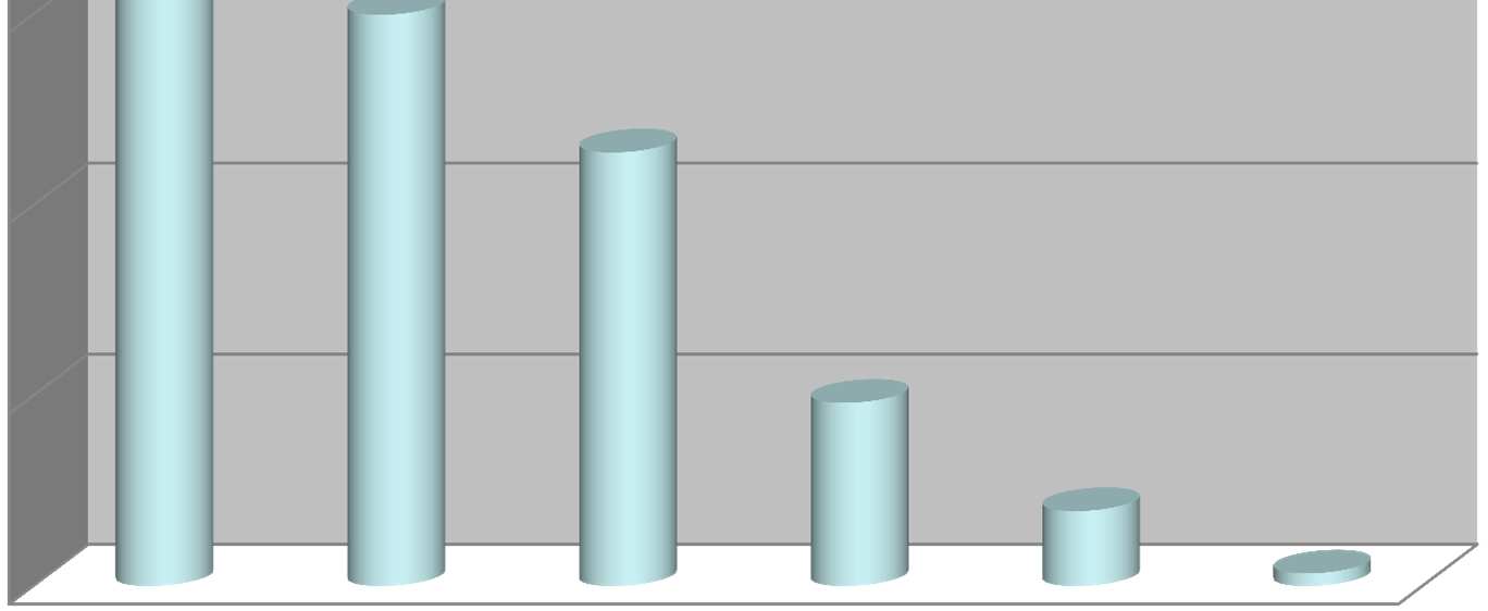 20 000 000,00 zł 10 000 000,00 zł 0,00 zł ŚWIETLICE WIEJSKIE, DOMY KULTURY, BIBLIOTEKI OBIEKTY SPORTOWE I