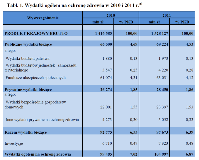 Brak finansowania telemedycyny ze strony NFZ stanowi również poważną barierę przy podejmowaniu decyzji inwestycyjnych przez organy założycielskie podmiotów leczniczych.