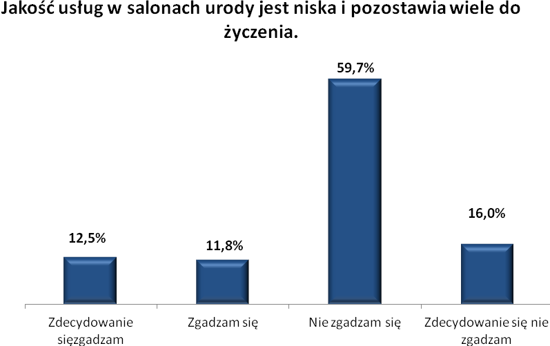 IV.5. Poziom i źródła zadowolenia z usług W tym bloku pytań, respondenci zostali m.in. poproszeni o ustosunkowanie się od twierdzeń na temat relacji cen usług do ich jakości.