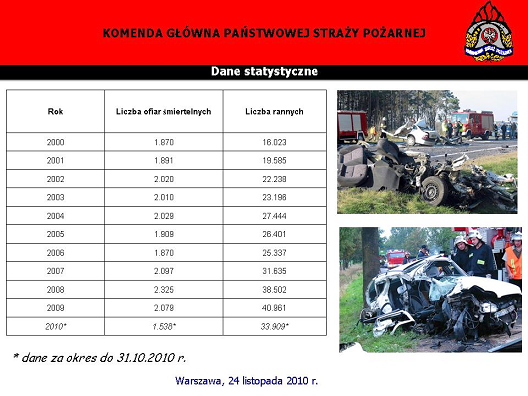 Strażacy ochotnicy, którzy są dysponowani do miejsca zdarzenia muszą posiadać właściwy sprzęt i właściwe przygotowanie, muszą też posiadać odpowiednie kompetencje do udzielania pomocy.