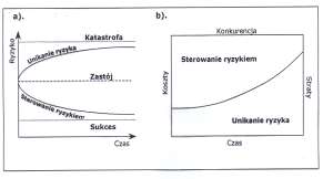 Bezpieczne algorytmy realizacji transakcji w sieciach komputerowych oparte są na kryptografii Ryzyka można unikać albo można nim