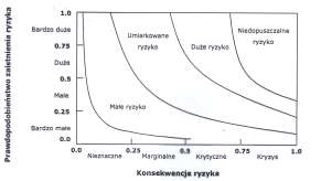 Sprecyzowanie, co i przed czym mamy chronić, czyli określenie zasobów chronionych i zagrożeń. 2.