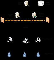 Przykładowe rozwiązanie systemu o zwiększonej dostępności Schemat aplikacji internetowej wraz z elementami jej zabezpieczenia VERITAS Cluster Server przed i po awarii jednego komputera Elementy