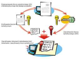 Schemat znakowania wiarygodnym czasem System