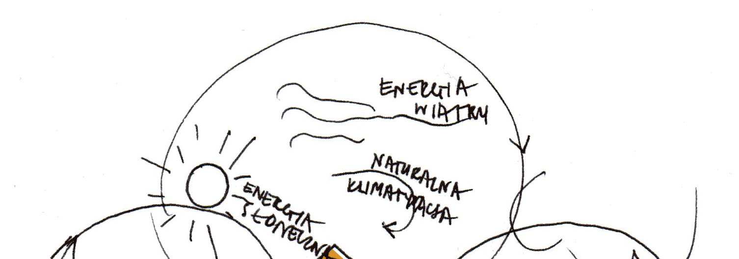 Różne skale - różne 683 Rys. 3. Idea low-tech. Opracowanie własne. Fig. 3. Low-tech idea. Illustration by authors. Ekologiczność w projekcie została potraktowana w sposób szerszy.