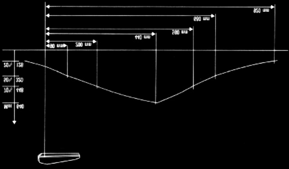 Oprawa œwietlówkowa, model FL-18 [8]: a rozk³ad natê enia oœwietlenia na p³aszczyÿnie roboczej dla oprawy FL-18 (P = 18 W), h = 40 cm, b rozk³ad
