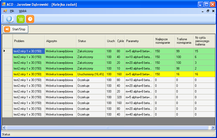 m=5 beta=0,4 alpha=8 rho=0,001 tau0=0,0001 - parametry algorytmu: 5 mrówek, β = 0, 4, α = 8, ρ = 0, 001, τ 0 = 0, 0001 Kolejkę można zatrzymać lub uruchomić za pomocą przycisku Start/stop.