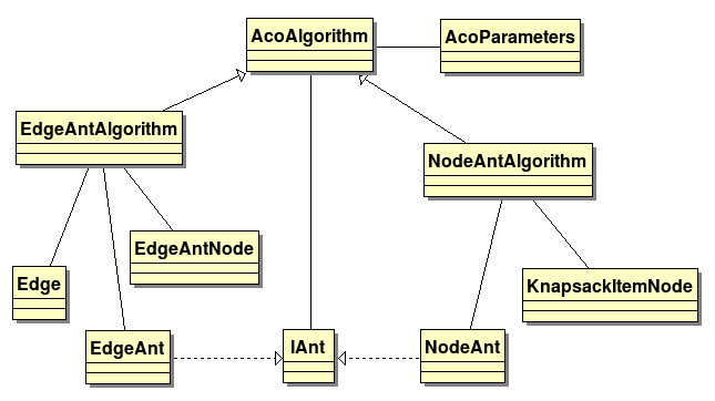 wiera następujące informacje: lista odwiedzonych węzłów (visitednodes), lista dostępnych węzłów (availablenodes), referencja do węzła, w którym aktualnie się znajduje (currentnode), obiekt