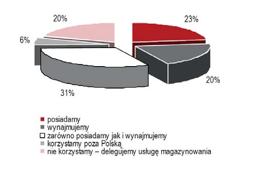 Szczególnie zauważalne może być to w okresie spowolnienia i niepewnej sytuacji ekonomicznej na rynku.