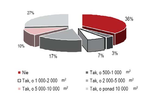 Jeden dla wszystkich czy wszyscy do jednego? Kwiecień 2010 6 Logistycy: Czy w ciągu najbliższych 24 miesięcy planują Państwo powiększenie wynajmowanej/posiadanej powierzchni magazynowej?