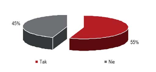 Park Blue Planet w North Staffordshire w Anglii oszczędności na energii elektrycznej sięgają 40% oraz kolejnych 48% na gazie w porównaniu do standardowego magazynu zakładając 25 letni cykl życia