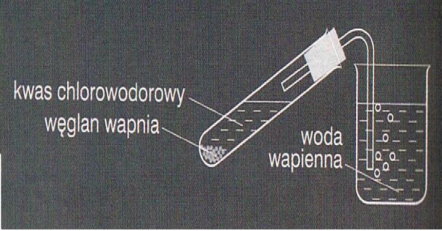 Doświadczenie 2 Temat: Otrzymywanie CO 2 do probówki wsyp węglan wapnia - CaCO 3, probówkę umocuj w łapie umieszczonej na statywie, wlej do niej rozcieńczony kwas chlorowodorowy kwas solny -