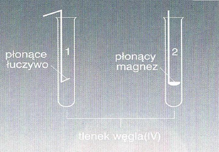 Doświadczenie 3 Temat: Badanie właściwości chemicznych CO 2 otrzymaj tlenek węgla (IV) tak jak w doświadczeniu 2, otrzymany ditlenek