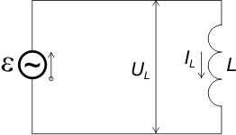 1.2 Obciążenie pojemnościowe (reaktancja pojemnościowa) Na rysunku 3 przedstawiono obwód składający się ze źródła prądu zmiennego o SEM (wyrażonej wzorem (1)) oraz kondensatora o pojemności C.